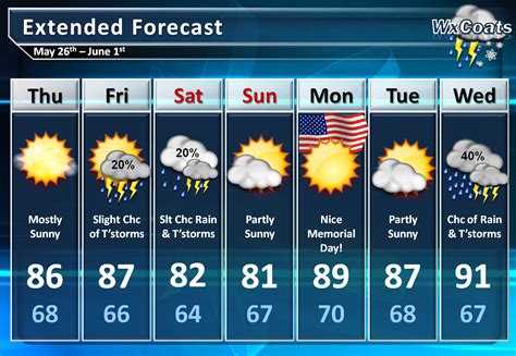 10 day forecast nj